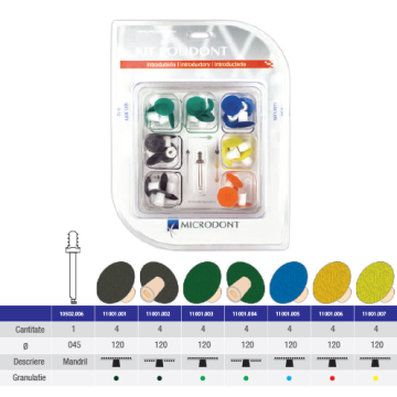 MD Kit discuri finisare